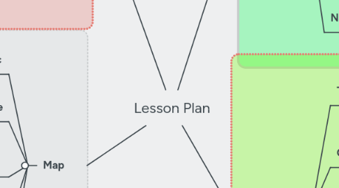 Mind Map: Lesson Plan