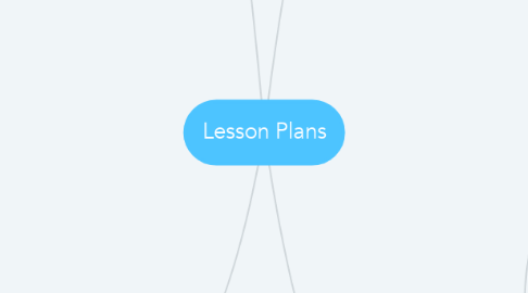 Mind Map: Lesson Plans