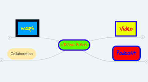 Mind Map: lesson plans