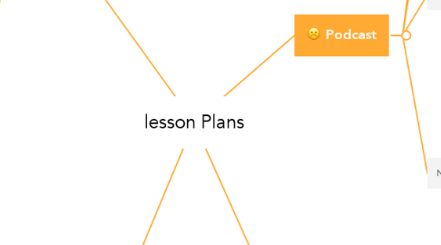 Mind Map: lesson Plans
