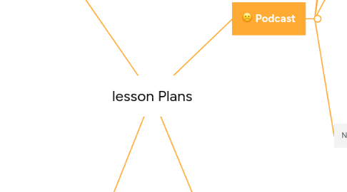 Mind Map: lesson Plans