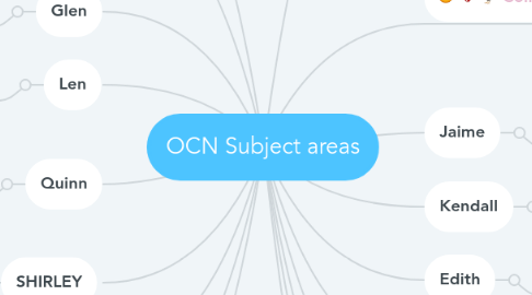 Mind Map: OCN Subject areas