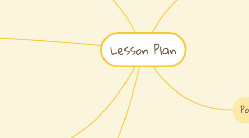 Mind Map: Lesson Plan