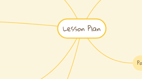 Mind Map: Lesson Plans