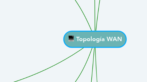 Mind Map: Topología WAN