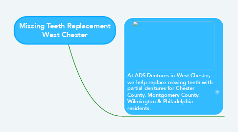 Mind Map: Missing Teeth Replacement West Chester
