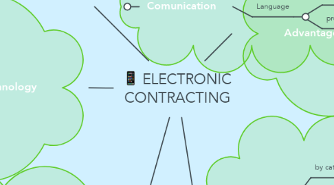 Mind Map: ELECTRONIC CONTRACTING