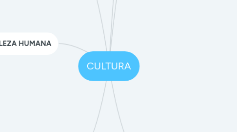 Mind Map: CULTURA