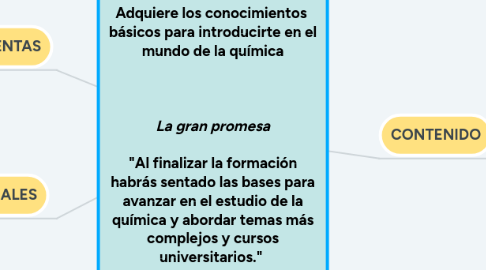 Mind Map: MASTER CLASS  QUÍMICA DESDE CERO!  Adquiere los conocimientos  básicos para introducirte en el mundo de la química    *** La gran promesa ***  "Al finalizar la formación habrás sentado las bases para avanzar en el estudio de la química y abordar temas más complejos y cursos universitarios."     ( 5€  50 €)