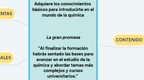 Mind Map: MASTER CLASS QUÍMICA FUNDAMENTOS Adquiere los conocimientos básicos para introducirte en el mundo de la química *** La gran promesa *** "Al finalizar la formación habrás sentado las bases para avanzar en el estudio de la química y abordar temas más complejos y cursos universitarios." ( 5€ 50 €)