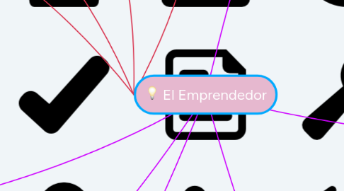 Mind Map: El Emprendedor