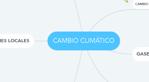 Mind Map: CAMBIO CLIMÁTICO