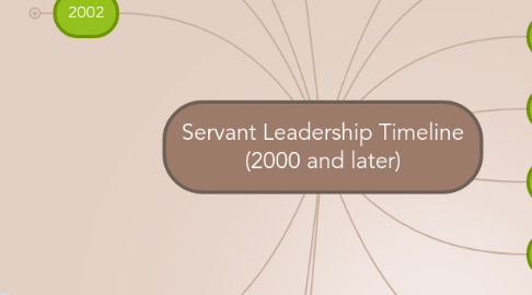 Mind Map: Servant Leadership Timeline (2000 and later)