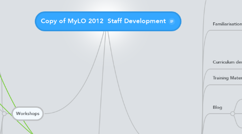 Mind Map: Copy of MyLO 2012  Staff Development