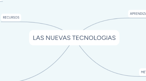 Mind Map: LAS NUEVAS TECNOLOGIAS