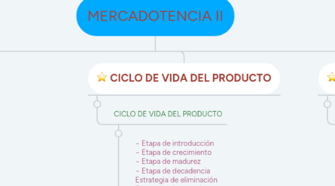 Mind Map: MERCADOTENCIA II