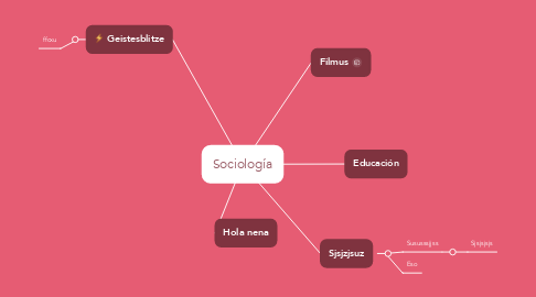 Mind Map: Sociología