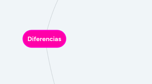 Mind Map: Diferencias