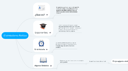 Mind Map: El simbolismo Polìtico