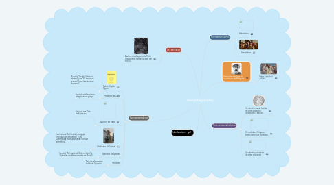 Mind Map: Neopitagorismo