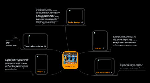 Mind Map: Voleibol