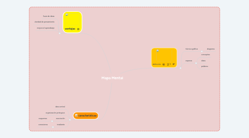 Mind Map: Mapa Mental