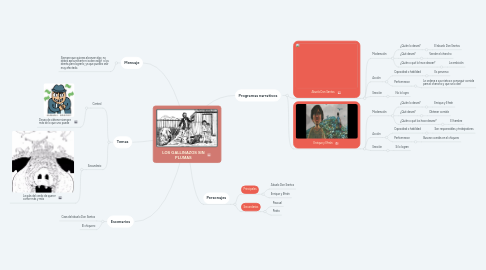 Mind Map: LOS GALLINAZOS SIN PLUMAS