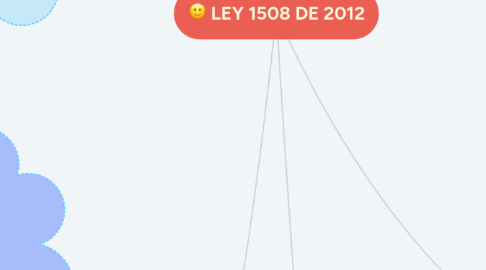 Mind Map: LEY 1508 DE 2012