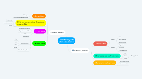 Mind Map: 7 hábitos de gente altamente efectiva.