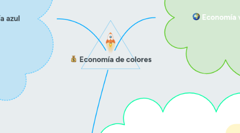 Mind Map: Economía de colores