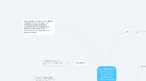 Mind Map: Ley 1508 de 2012 Contratos para proyectos de Asociaciones Público Privadas