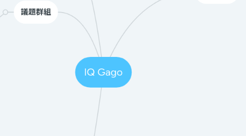 Mind Map: IQ Gago