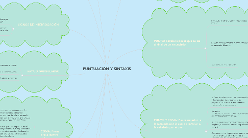 Mind Map: PUNTUACIÓN Y SINTAXIS