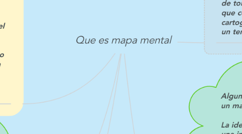 Mind Map: Que es mapa mental