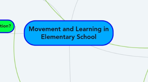 Mind Map: Movement and Learning in Elementary School