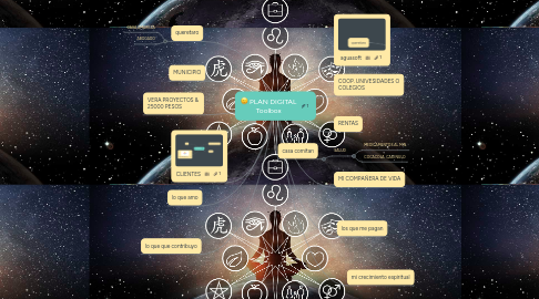 Mind Map: PLAN DIGITAL Toolbox