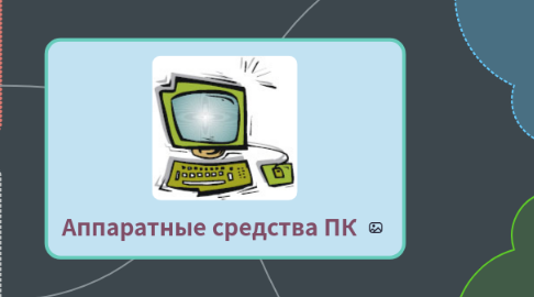 Mind Map: Аппаратные средства ПК