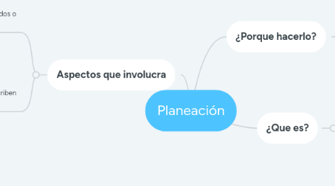 Mind Map: Planeación