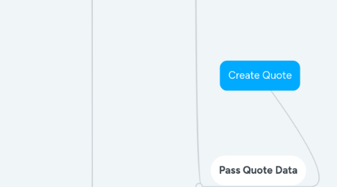 Mind Map: Create Quote