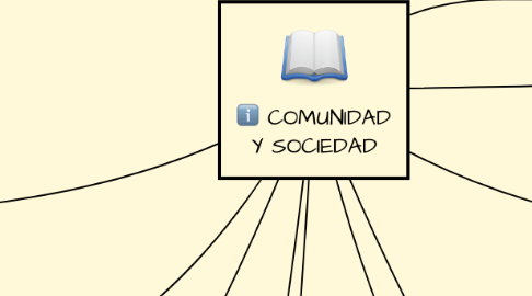 Mind Map: COMUNIDAD Y SOCIEDAD