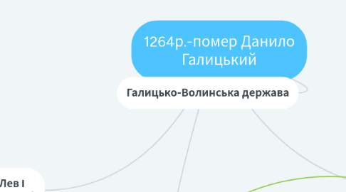 Mind Map: 1264р.-помер Данило Галицький