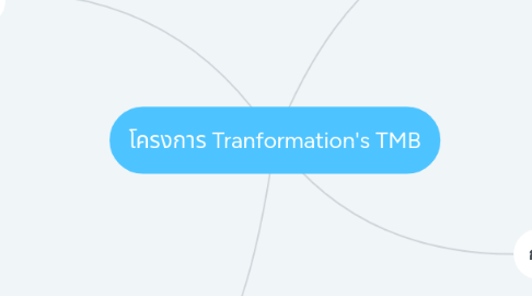 Mind Map: โครงการ Tranformation's TMB