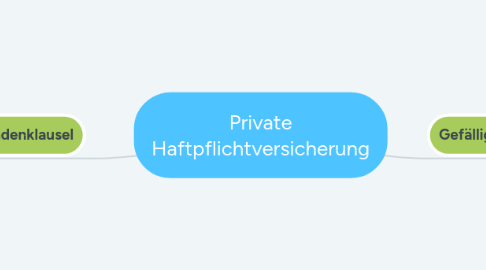 Mind Map: Private Haftpflichtversicherung