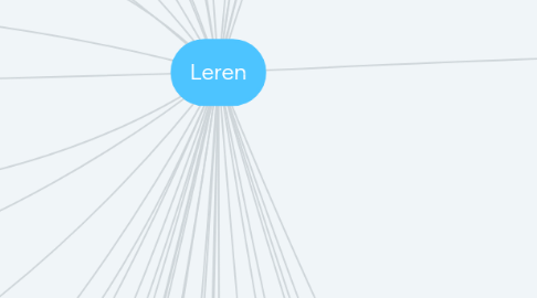 Mind Map: Leren