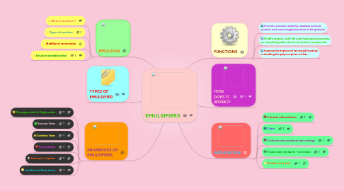 Mind Map: EMULSIFIERS