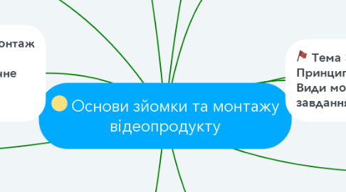 Mind Map: Основи зйомки та монтажу відеопродукту