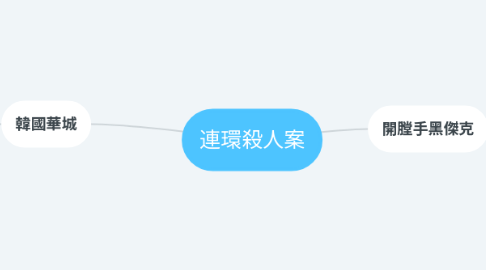 Mind Map: 連環殺人案