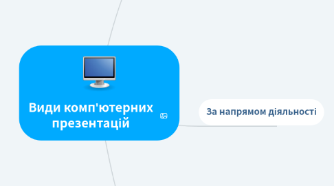 Mind Map: Види комп'ютерних презентацій
