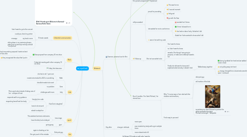 Mind Map: me, myself and I