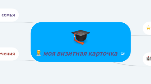 Mind Map: моя визитная карточка